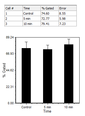 图 11.13  Bar Chart with Error Bars (带有误差棒的条形图)